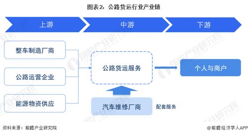 預(yù)見2023 中國(guó)公路貨運(yùn)行業(yè)全景圖譜，附市場(chǎng)現(xiàn)狀、競(jìng)爭(zhēng)格局與發(fā)展趨勢(shì)