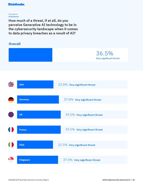 BitFinder 2024年網(wǎng)絡(luò)安全評(píng)估報(bào)告 網(wǎng)絡(luò)與信息安全軟件開發(fā)現(xiàn)狀與未來趨勢