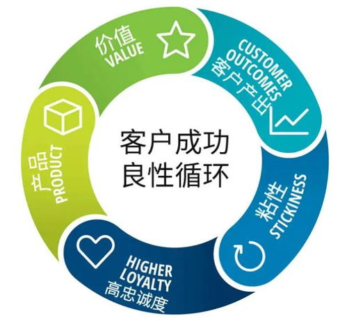 數字化轉型 以客戶為中心再燃熱潮，數字技術服務成關鍵